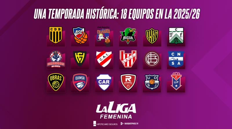 Así será el comienzo del Apertura 2025 de La Liga Femenina