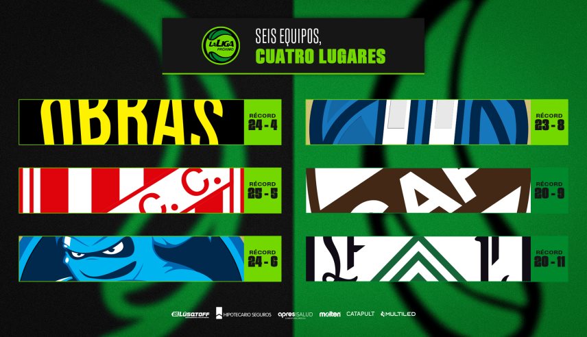 La carrera al Final Four al rojo vivo: seis equipos para cuatro lugares