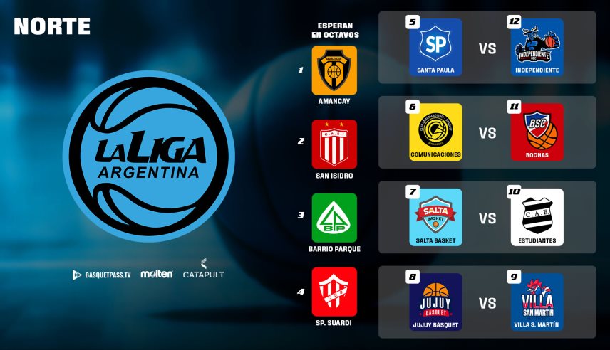 Conferencia Norte: Posiciones y cruces confirmados