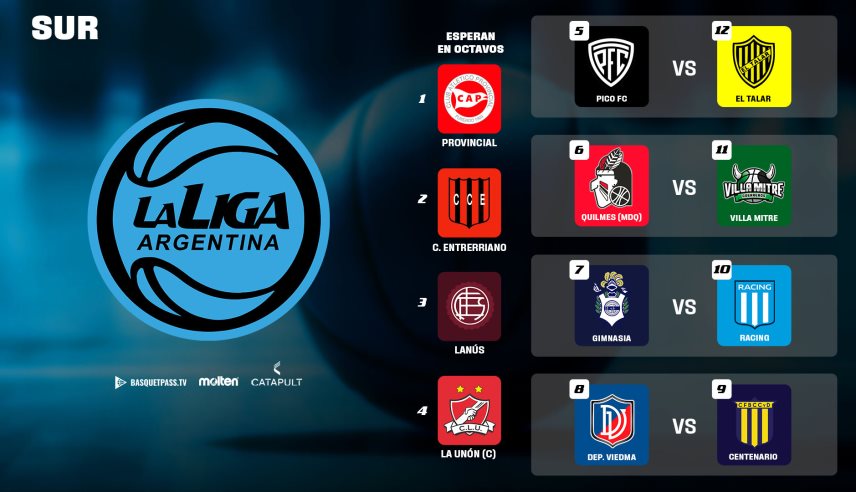 Conferencia Sur: Posiciones y cruces confirmados