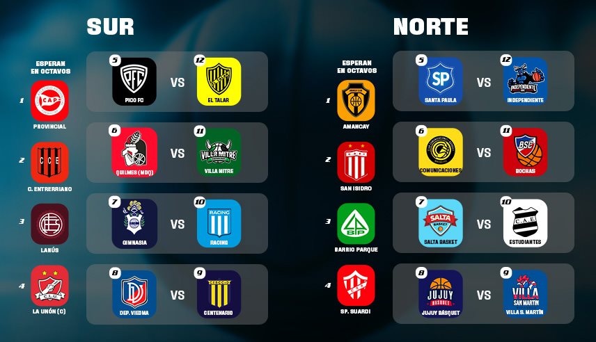 Reclasificación: ¿qué pasó en cada serie hasta ahora?