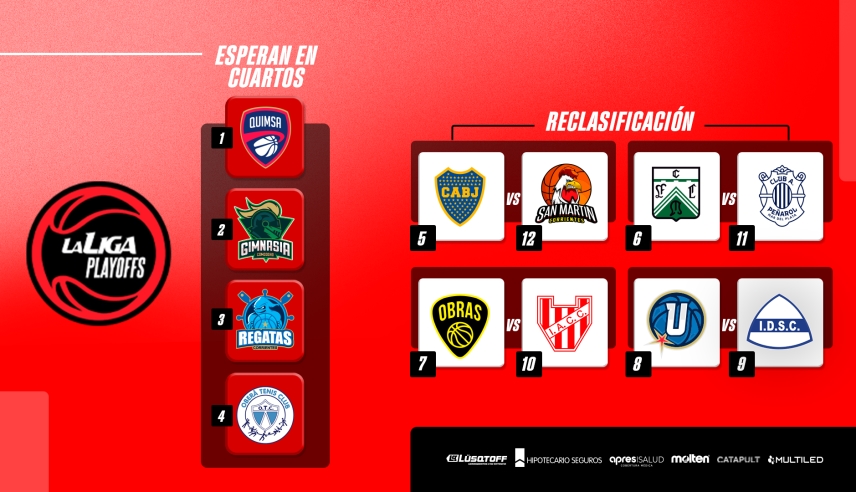 Quedaron definidos los cruces de la Reclasificación: así comenzarán los playoffs