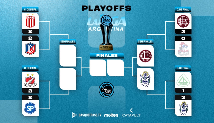 Se viene la última jornada de los Cuartos de Final