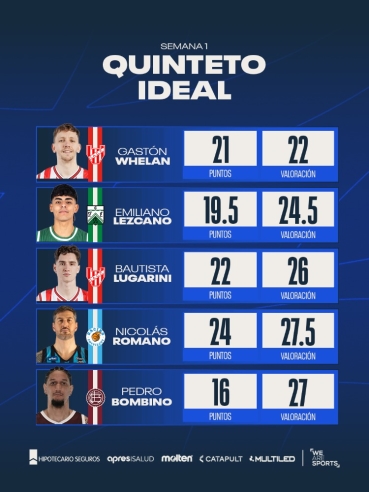 Quinteto ideal de la primera semana de La Liga - Imagen 1